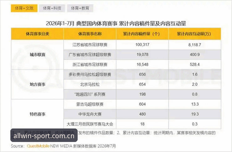 完美体育苹果版下载必备全面解析：WM官方体育赛事平台的数据表现与安装要点