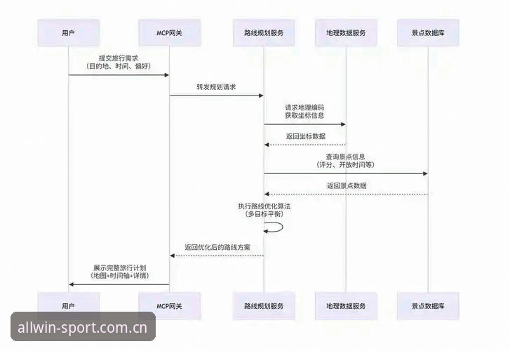 完美体育平台注册流程深度分析：从WM官方入口到高效上手的全面解析